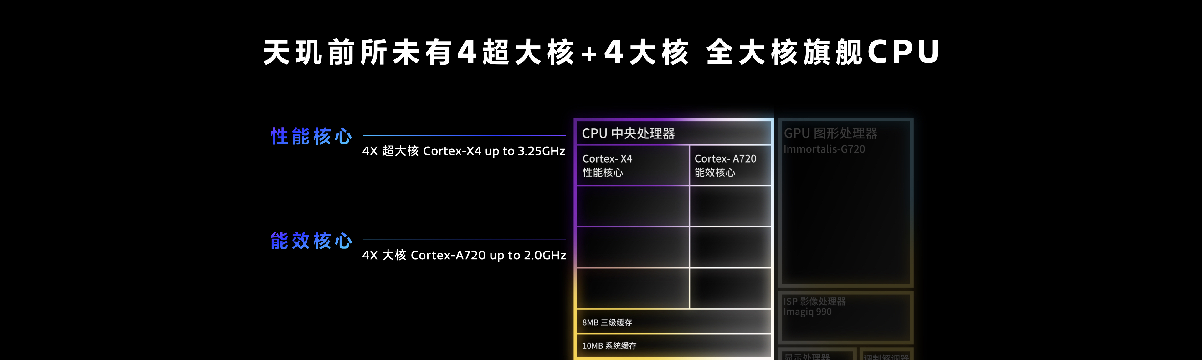 天玑9300 VS 骁龙8 Gen 3 安卓旗舰芯片对决 谁是你的菜？