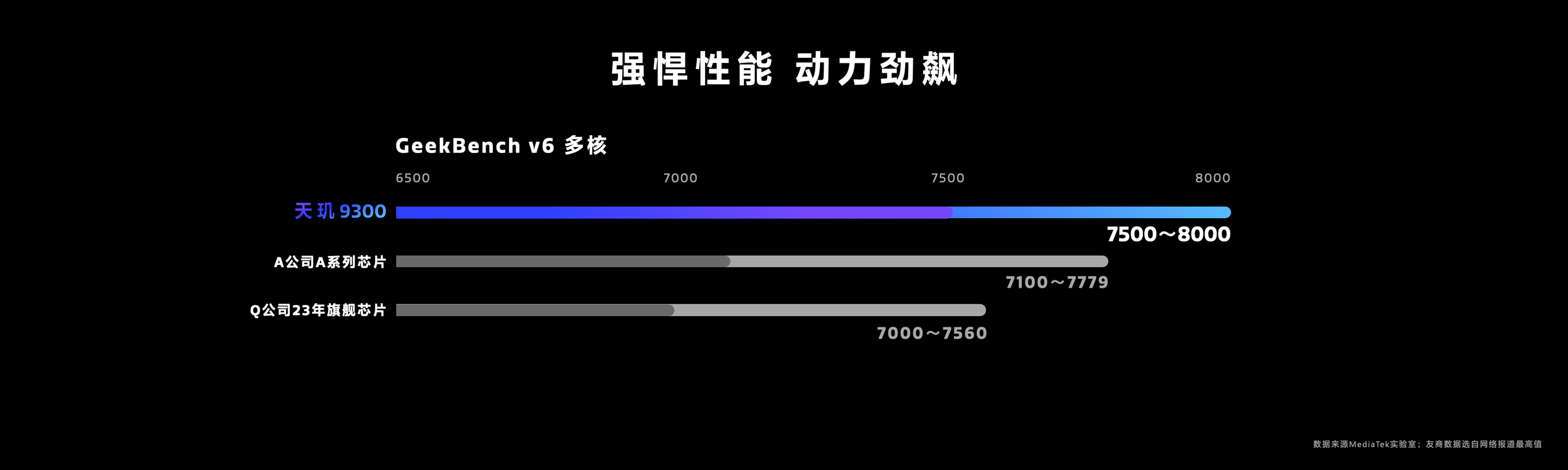 天玑9300 VS 骁龙8 Gen 3 安卓旗舰芯片对决 谁是你的菜？