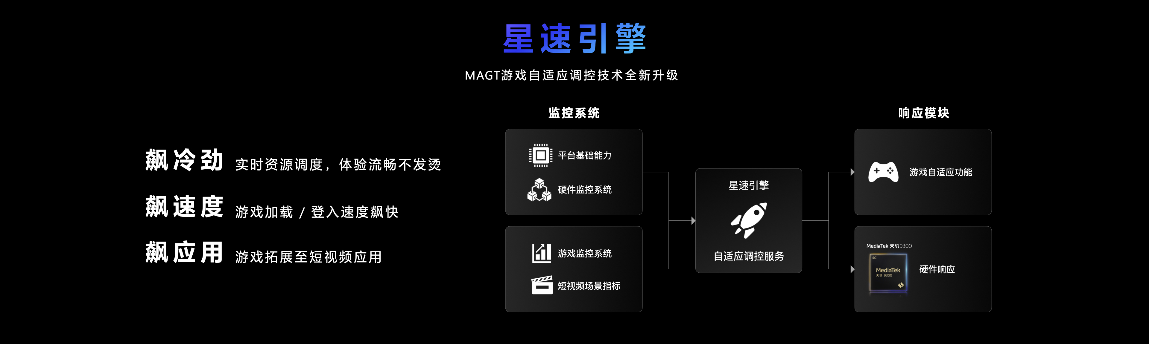 天玑9300 VS 骁龙8 Gen 3 安卓旗舰芯片对决 谁是你的菜？