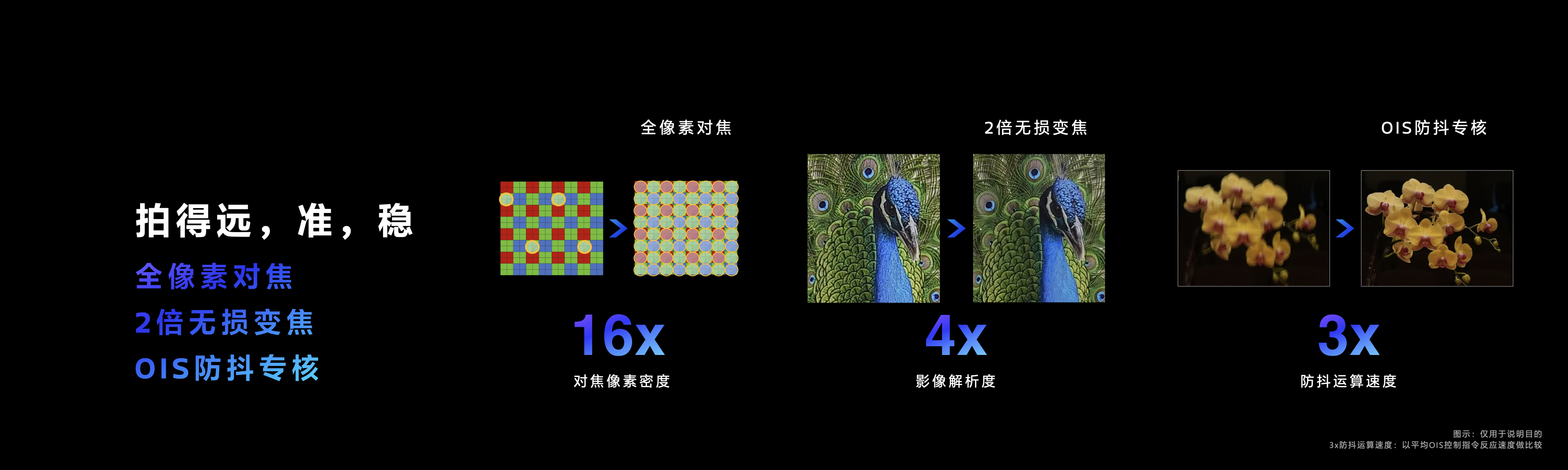 天玑9300 VS 骁龙8 Gen 3 安卓旗舰芯片对决 谁是你的菜？