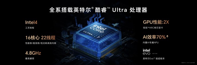 首发荣耀鲁班架构！高端旗舰轻薄本荣耀MagicBook Art 14震撼发布