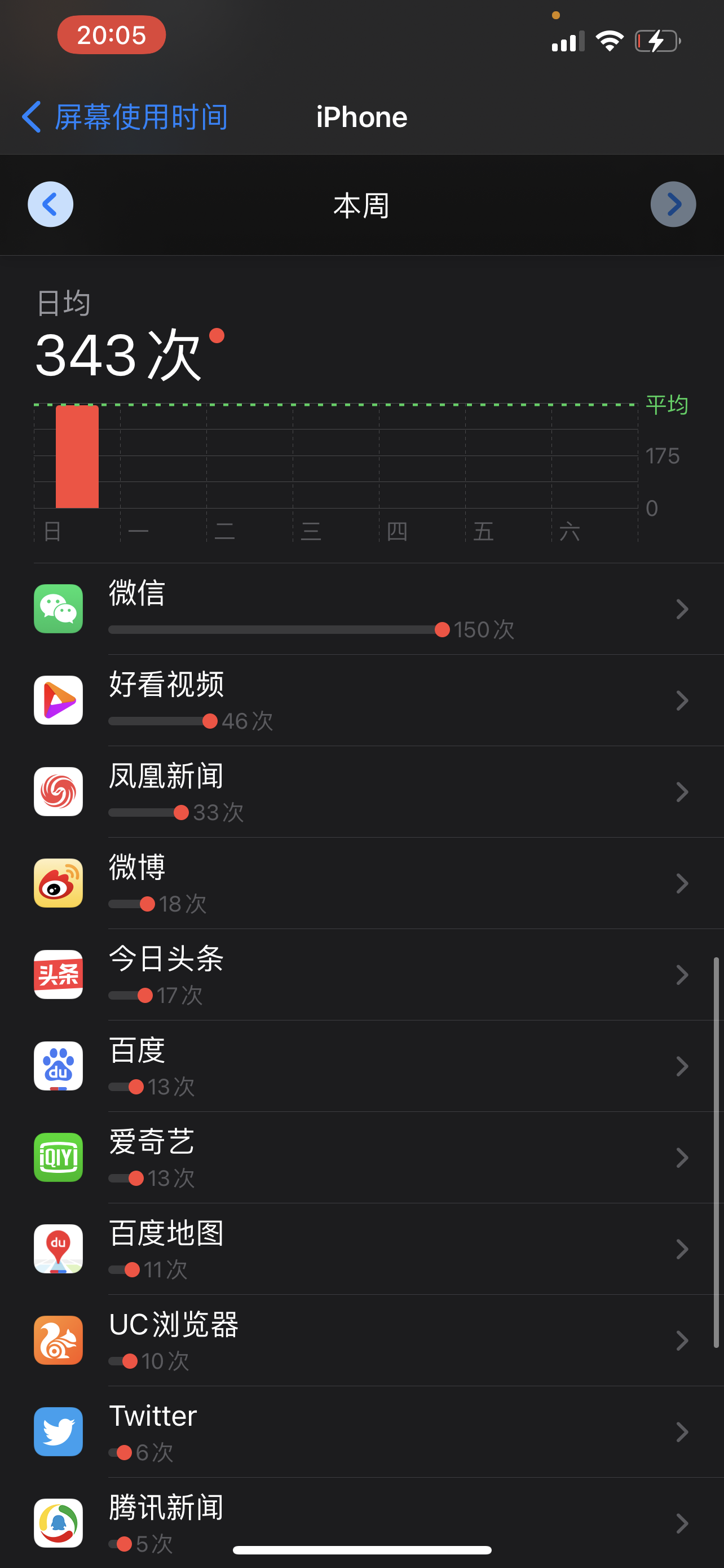 iPhone 12 Pro Max长测：绝对优异的性能，不值得的体验