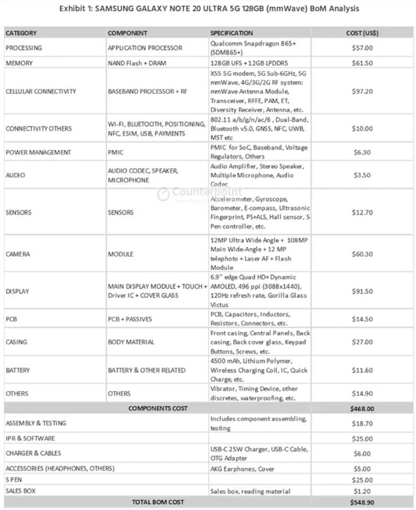 Galaxy Note 20 Uitra