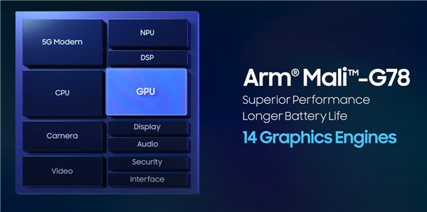 三星Exynos 2100发布 每秒120帧录4K视频
