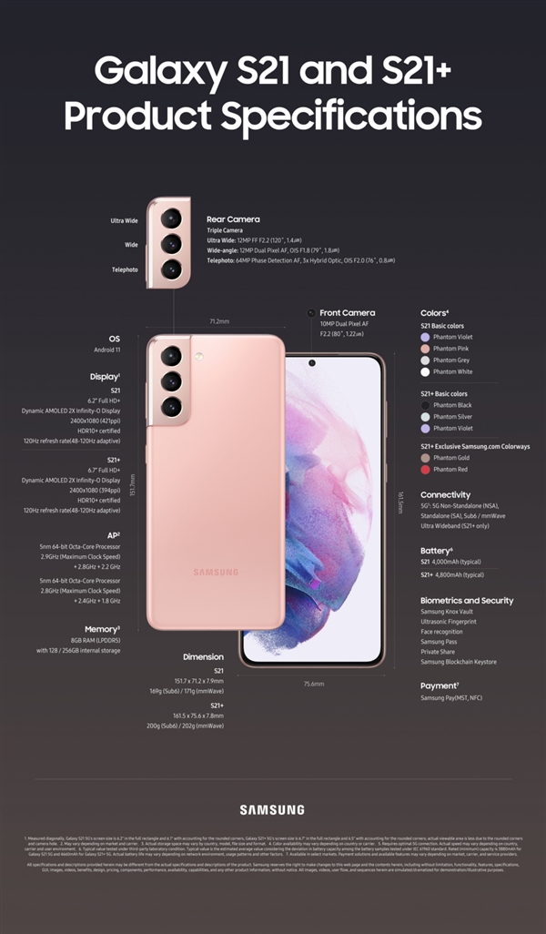 三星Galaxy S21系列手机发布 无愧安卓机皇称号