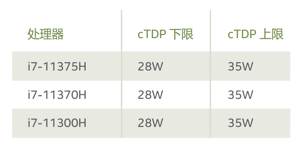 CES 2021盘点：这波团AMD胜了