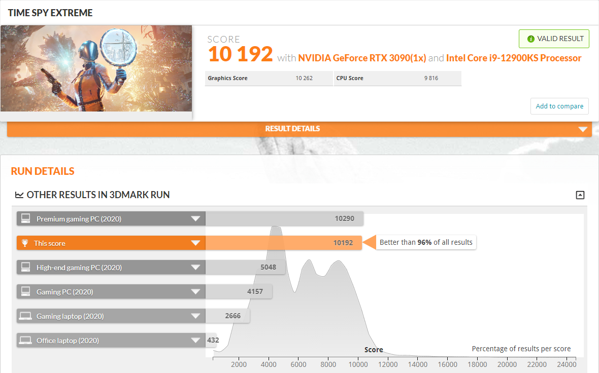 i9-12900KS 3DMark测试数据较i9-1200K提升15% TDP最高260W