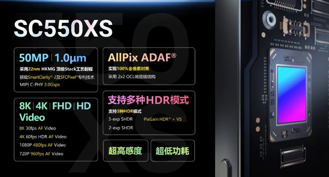 斯威特发布22nm工艺5000万像素传感器SC550XS
