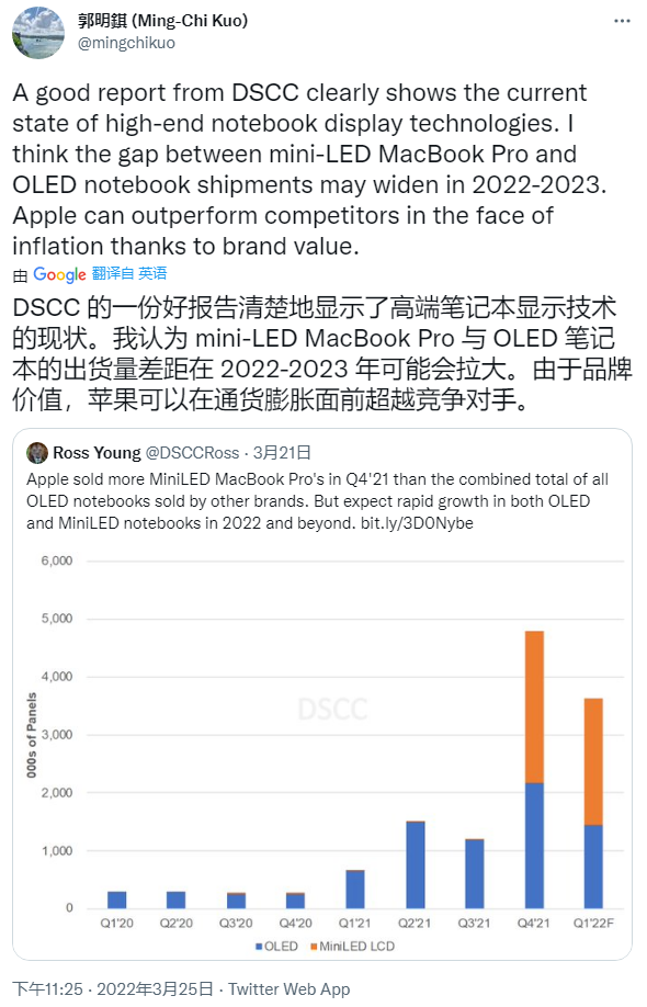 13.6/15.2英寸款MacBook Air无缘mini LED和ProMotion技术