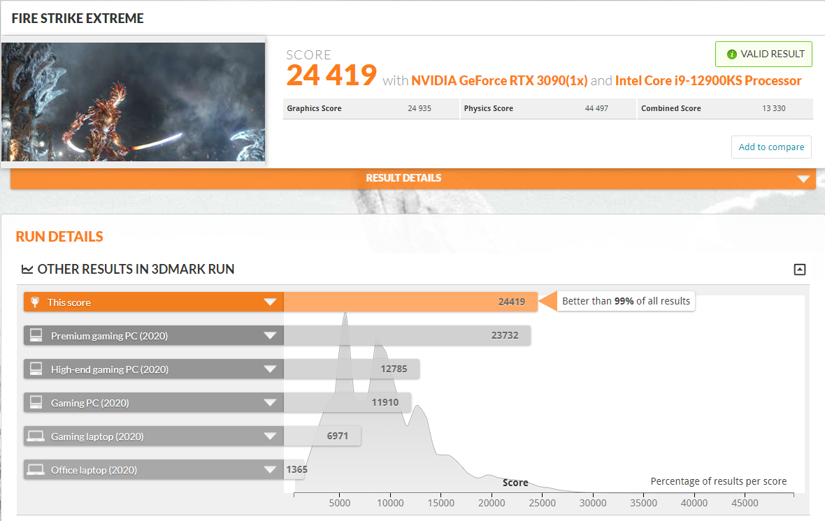 i9-12900KS 3DMark测试数据较i9-1200K提升15% TDP最高260W