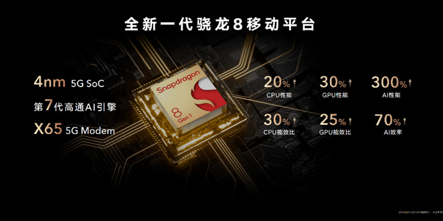 荣耀联合高通深度打磨 荣耀Magic4系列充分释放骁龙8顶级性能