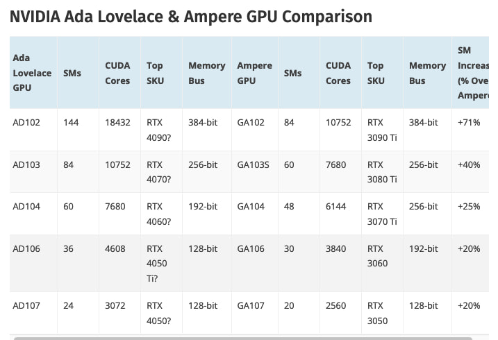 NVIDIA下代旗舰显卡TGP最高600W 或命名RTX5090