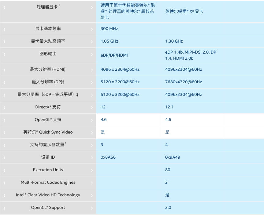 Surface Laptop Go 2已在路上 升级11代酷睿 上半年发布