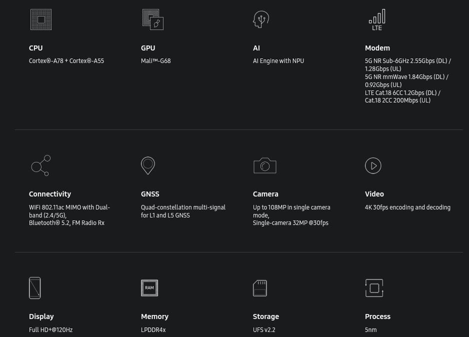 三星推出Exynos 1280芯片组 自家5nmEUV 支持1亿像素主摄
