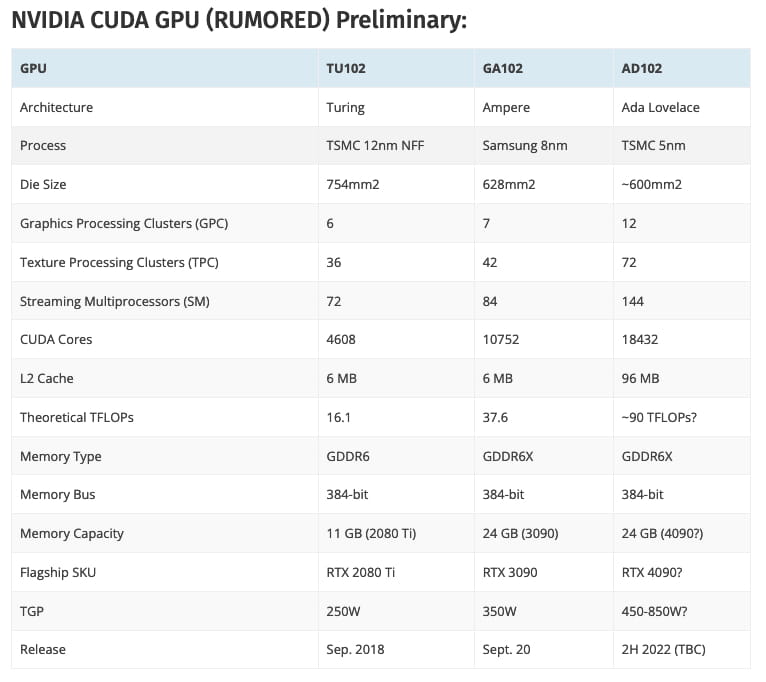 RTX 40系显卡或无缘PCIe 5.0 原因竟是带宽太高用不完