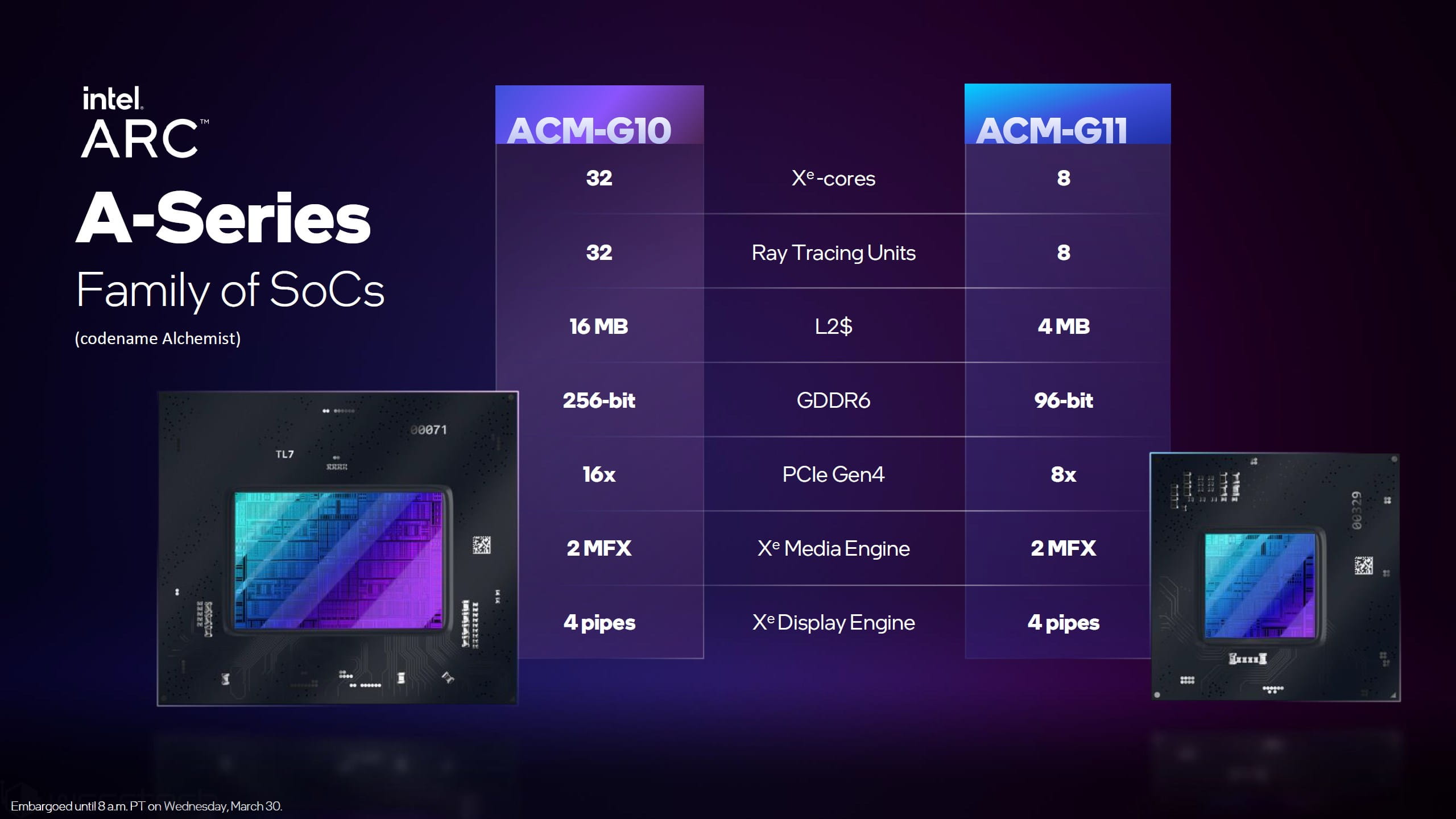 Arc Alchemist A系列显卡有四种版本 A770比RTX 3060 Ti快