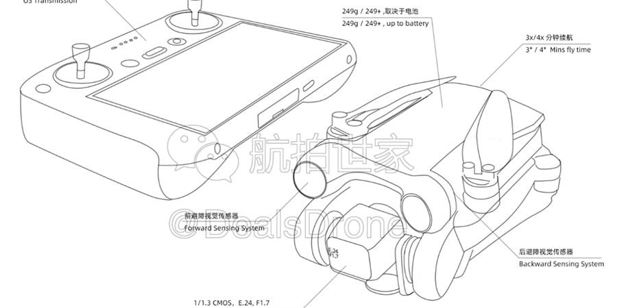 大疆mini 3 pro或于4月28日发布 增加避障功能 价格更贵