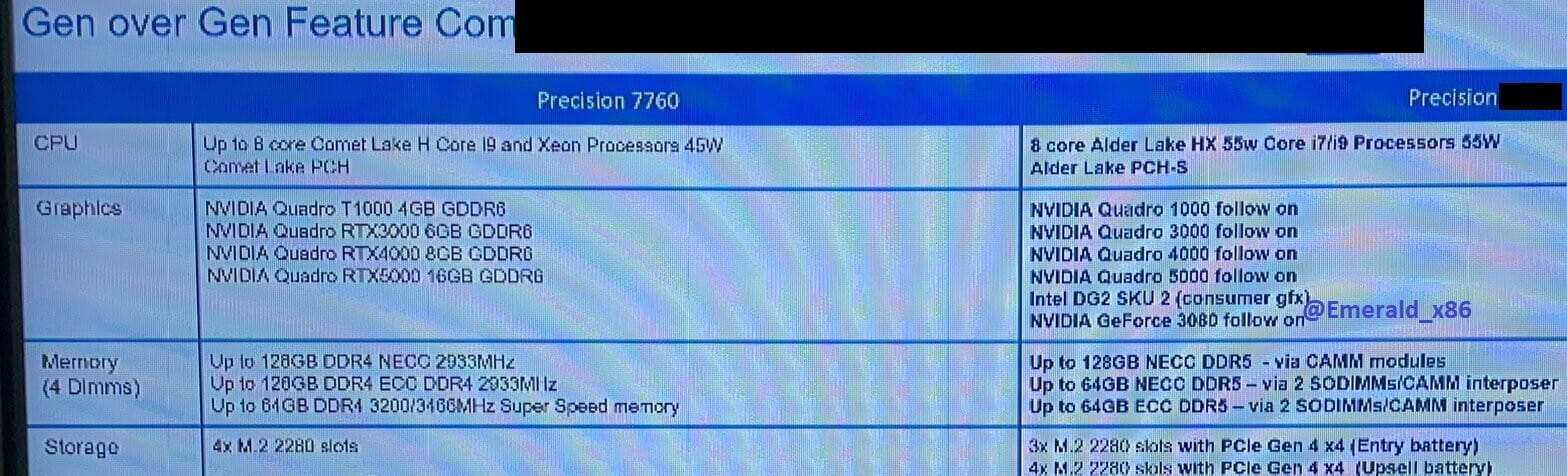 戴尔Precision 7760继任者曝光 Alder Lake-HX配Arc Pro显卡