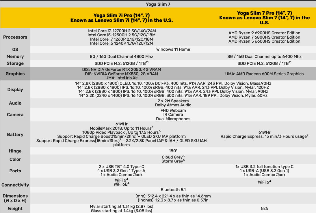Yoga Slim 7