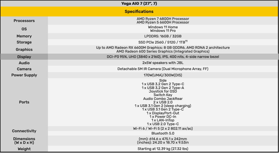 Yoga AIO 7