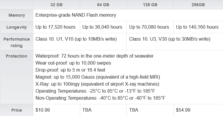 三星推出Endurance PRO microSD卡 可实现140160h连续记录