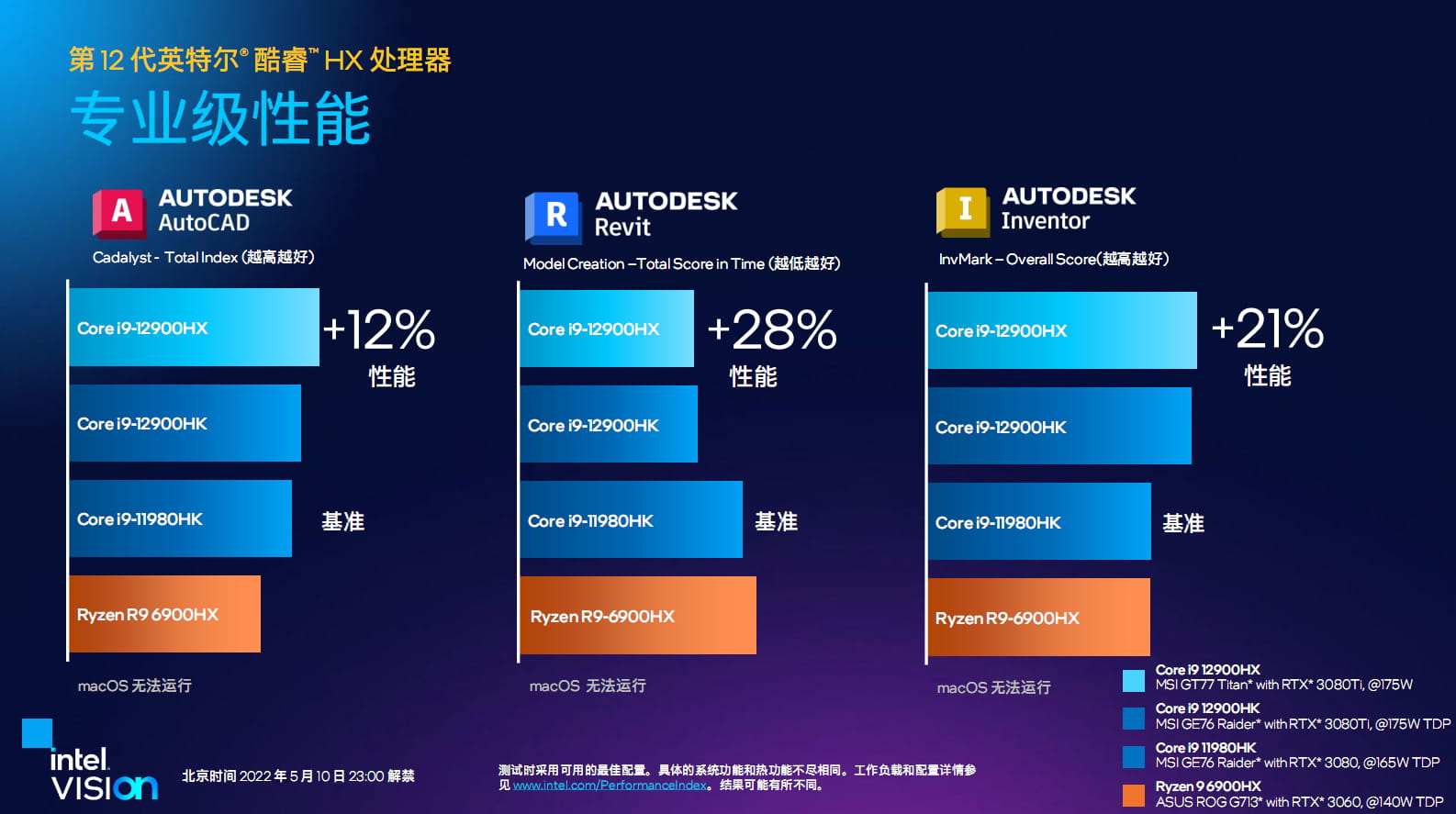 地表最强移动处理器 英特尔第12代Alder Lake HX发布 