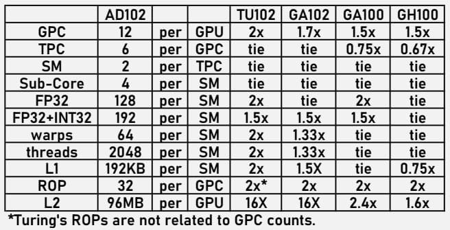 传NVIDIA GeForce RTX 40系列将在“第三季度初”推出