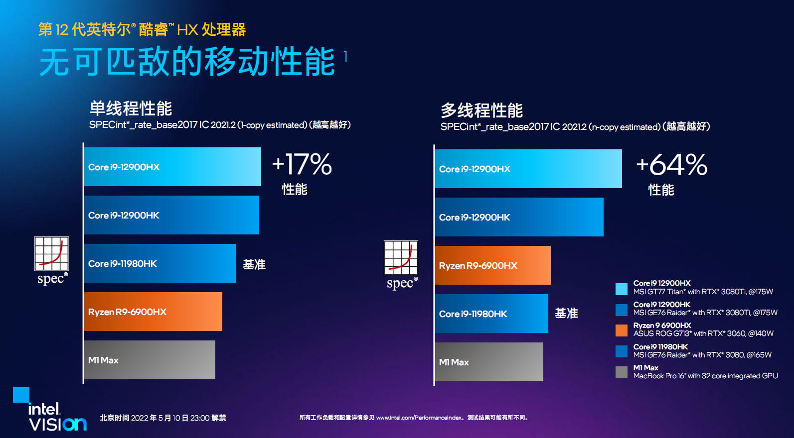 地表最强移动处理器 英特尔第12代Alder Lake HX发布 