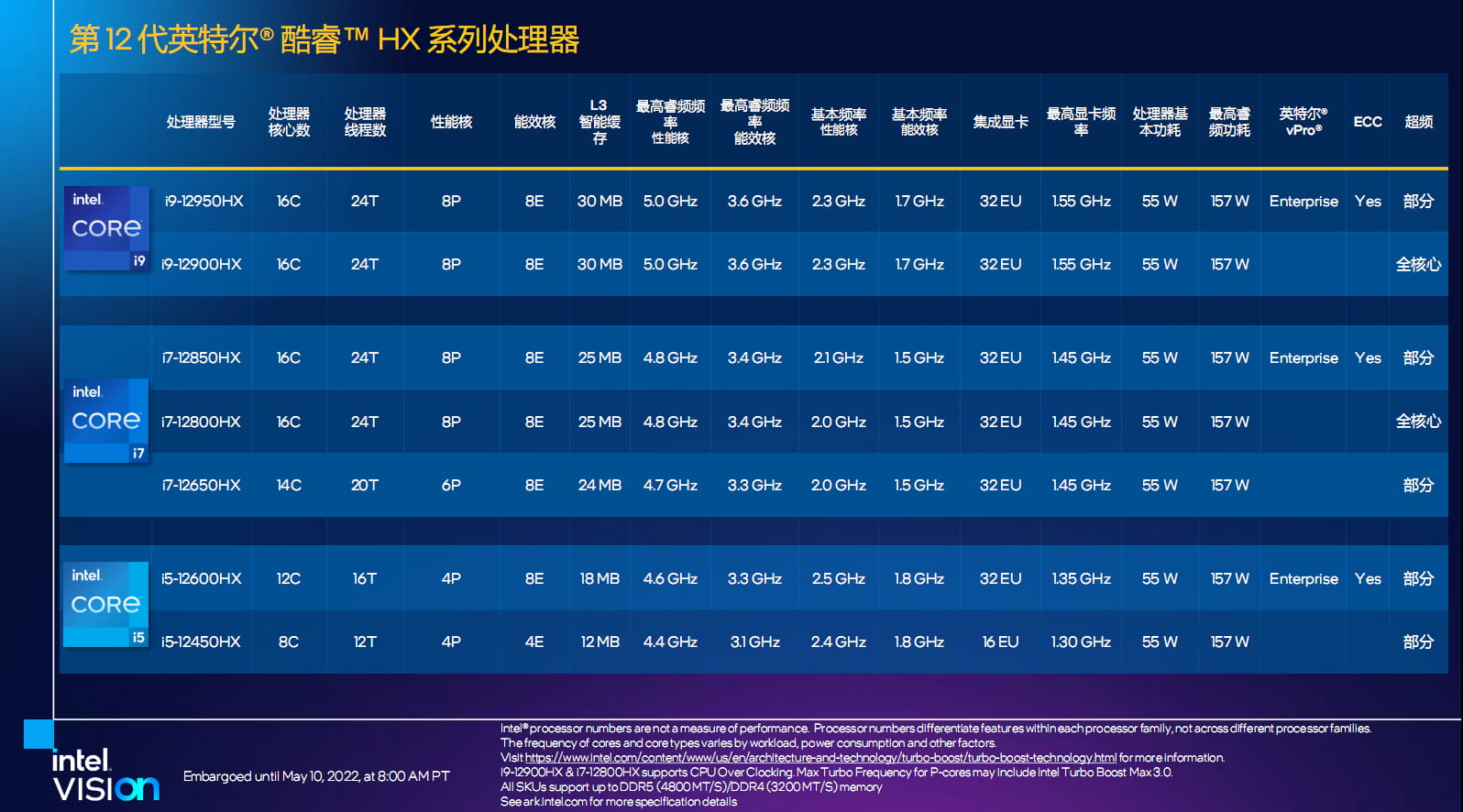 地表最强移动处理器 英特尔第12代Alder Lake HX发布 