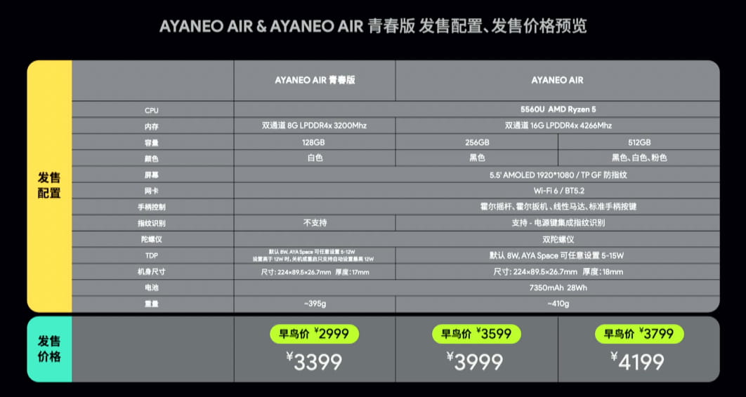 AYANEO AIR掌机发布 畅玩主流3A游戏 3399元起