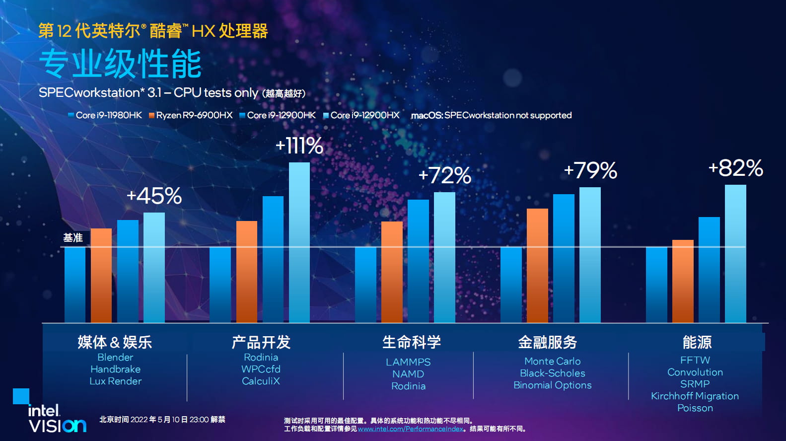 地表最强移动处理器 英特尔第12代Alder Lake HX发布 