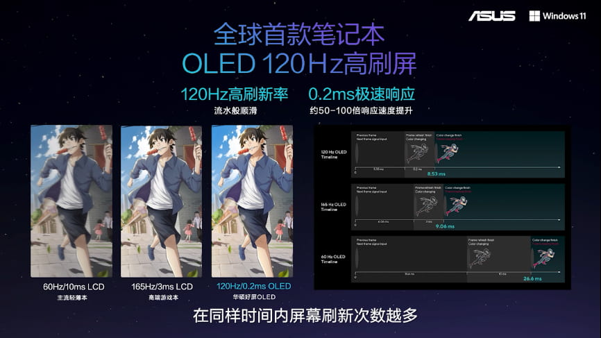 登峰造绝，华硕轻薄本的2022版“无与伦比”
