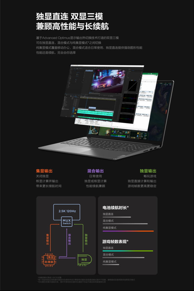 联想消费生态轻薄新品发布 新锐优品小新520智能投影仪惊艳亮相