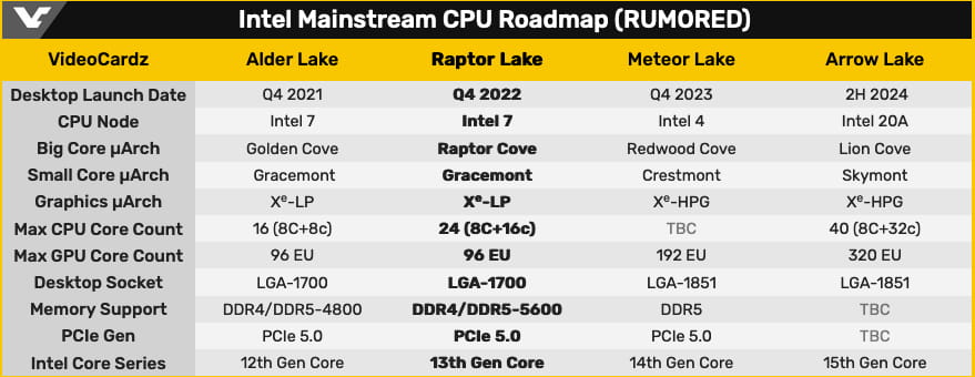 Core i9-13900 65W“Raptor Lake” 工程样本最大时钟3.8 GHz