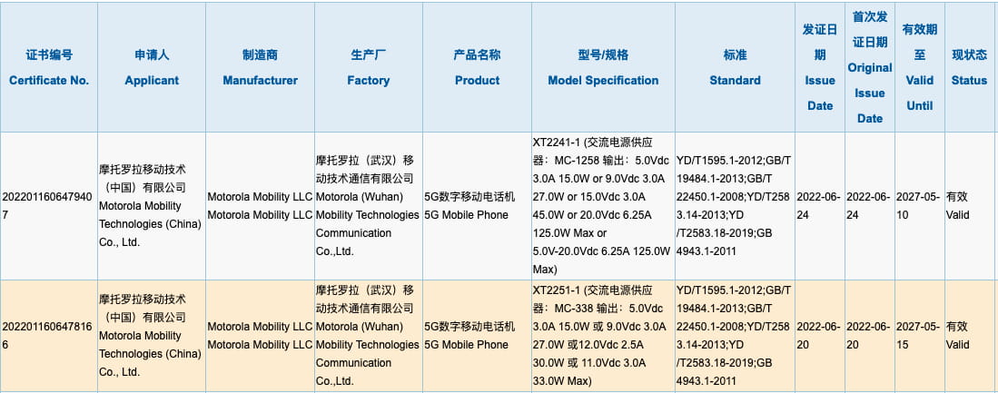moto旗舰机入网 骁龙8+配2亿像素主摄支持125W快充