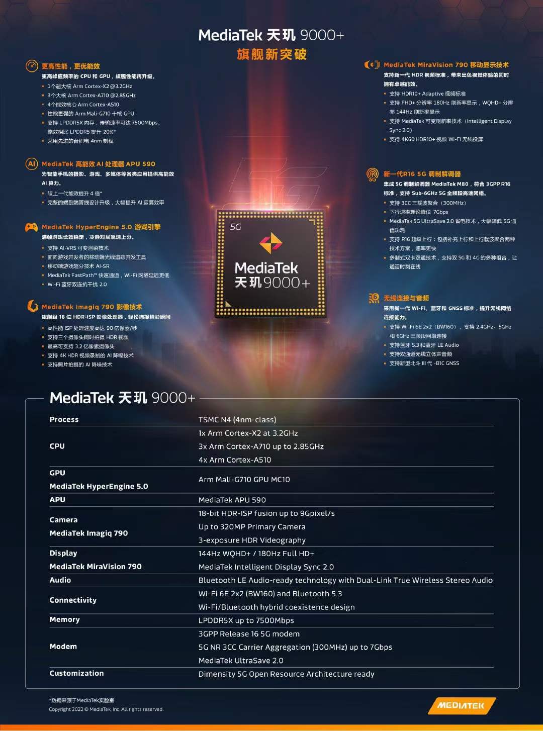 天玑9000+ GeekBench 5测试成绩曝光 小幅领先骁龙8+ Gen 1