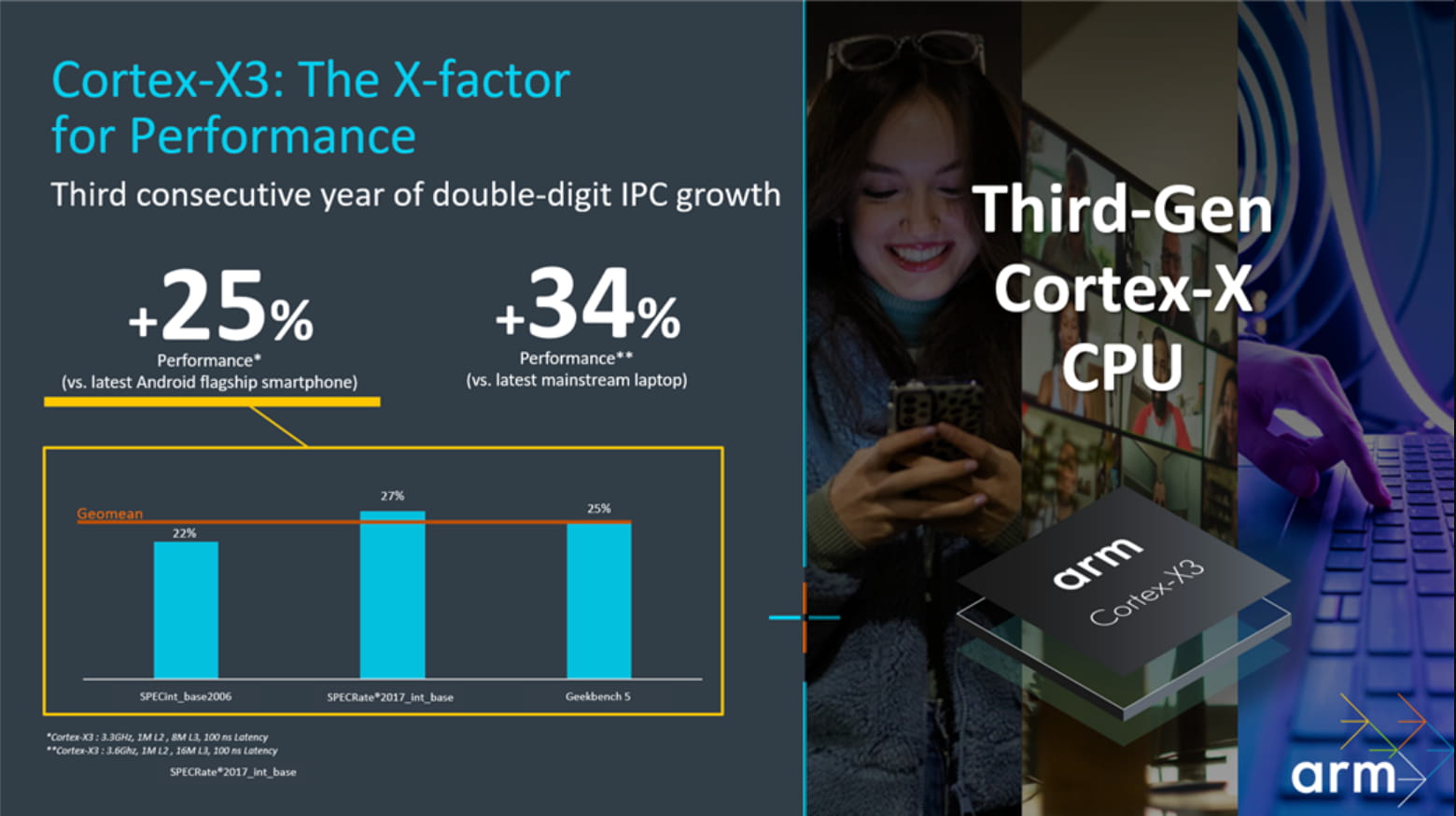 ARM发布Coretx-X3 /A715/A510 CPU 仅做优化 底层架构没变