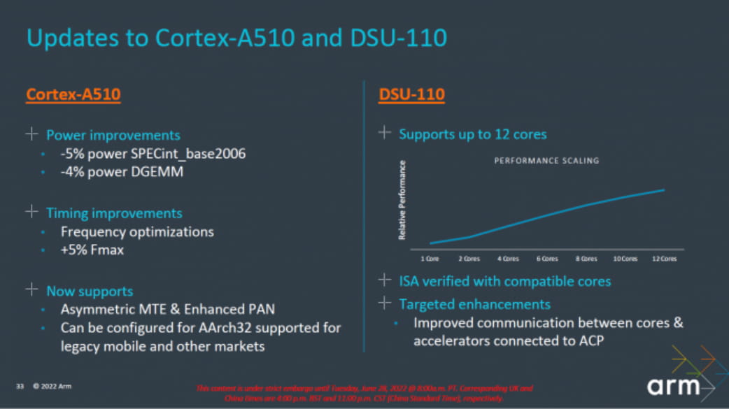 ARM发布Coretx-X3 /A715/A510 CPU 仅做优化 底层架构没变
