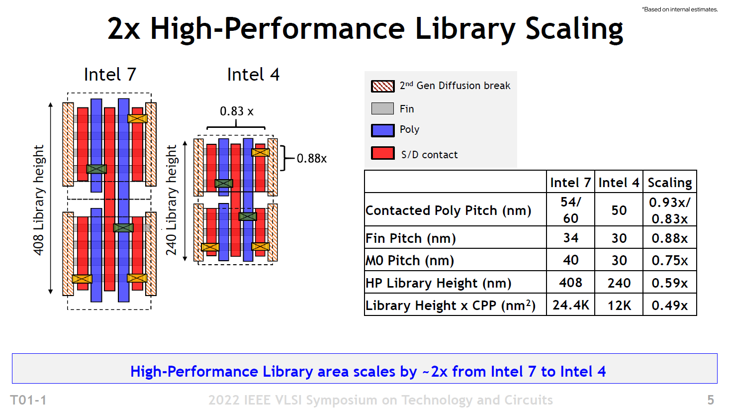 Intel第14代Core“Meteor Lake-P”模具发布 有望超过6GHz