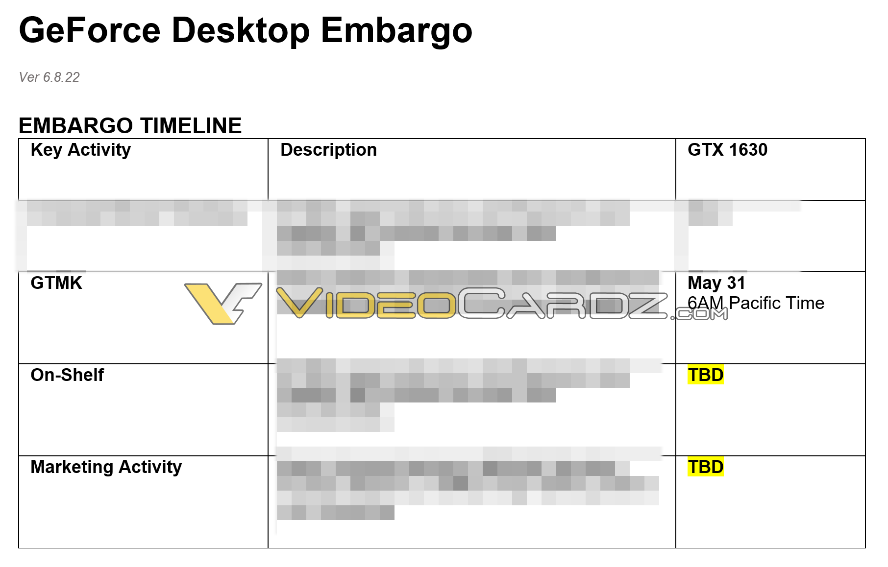NVIDIA最新亮机卡GTX 1630跳票 具体上市时间“未定”