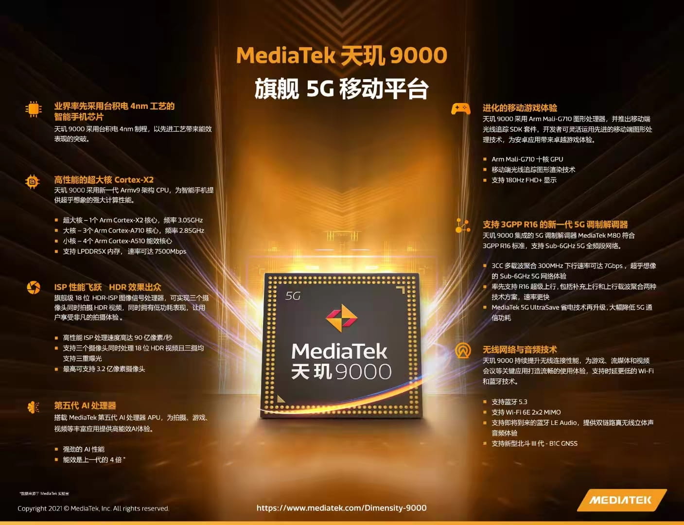 联发科天玑9000+发布 Cortex-X2主频提升至3.2GHz 真小幅提升