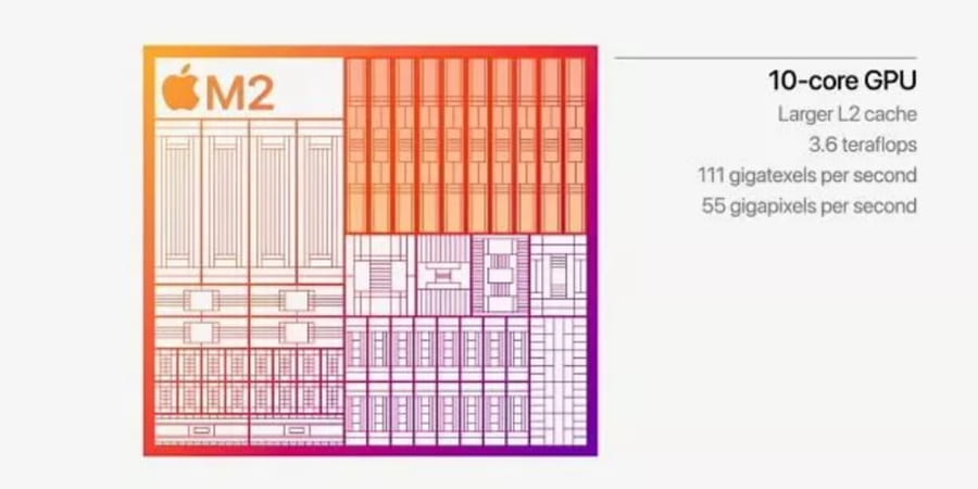 M2芯片的MacBook Air还没开卖 M3芯片的消息就来了