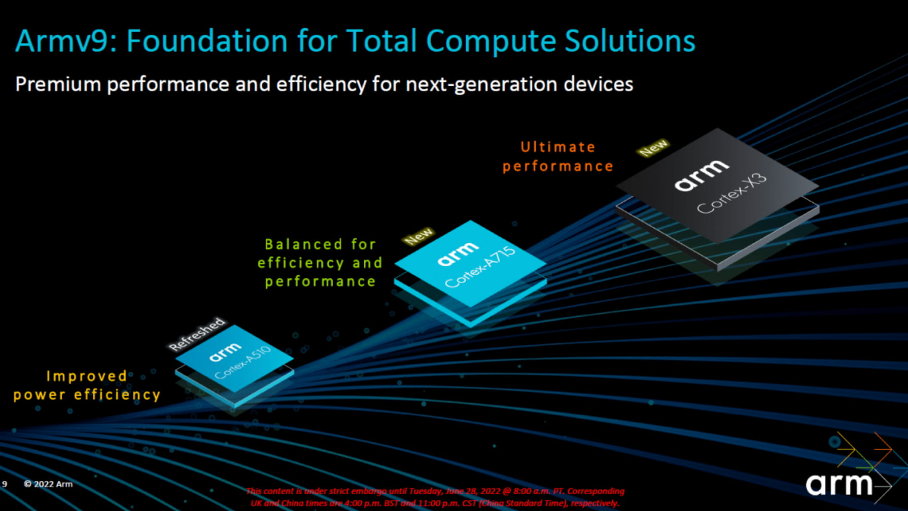 ARM发布Coretx-X3 /A715/A510 CPU 仅做优化 底层架构没变
