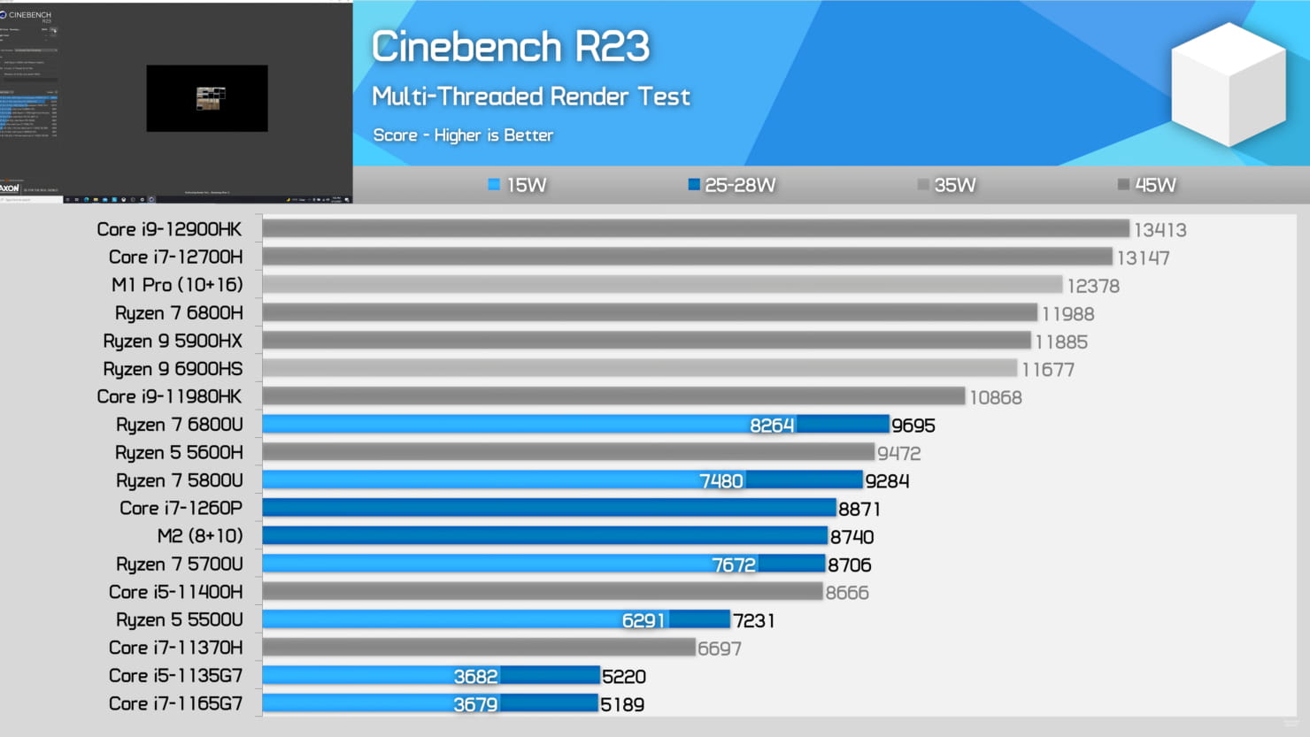 M2 Soc在《古墓丽影》测试中击败AMD Ryzen 7 6800U