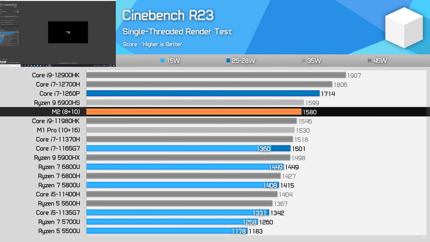 M2 Soc在《古墓丽影》测试中击败AMD Ryzen 7 6800U