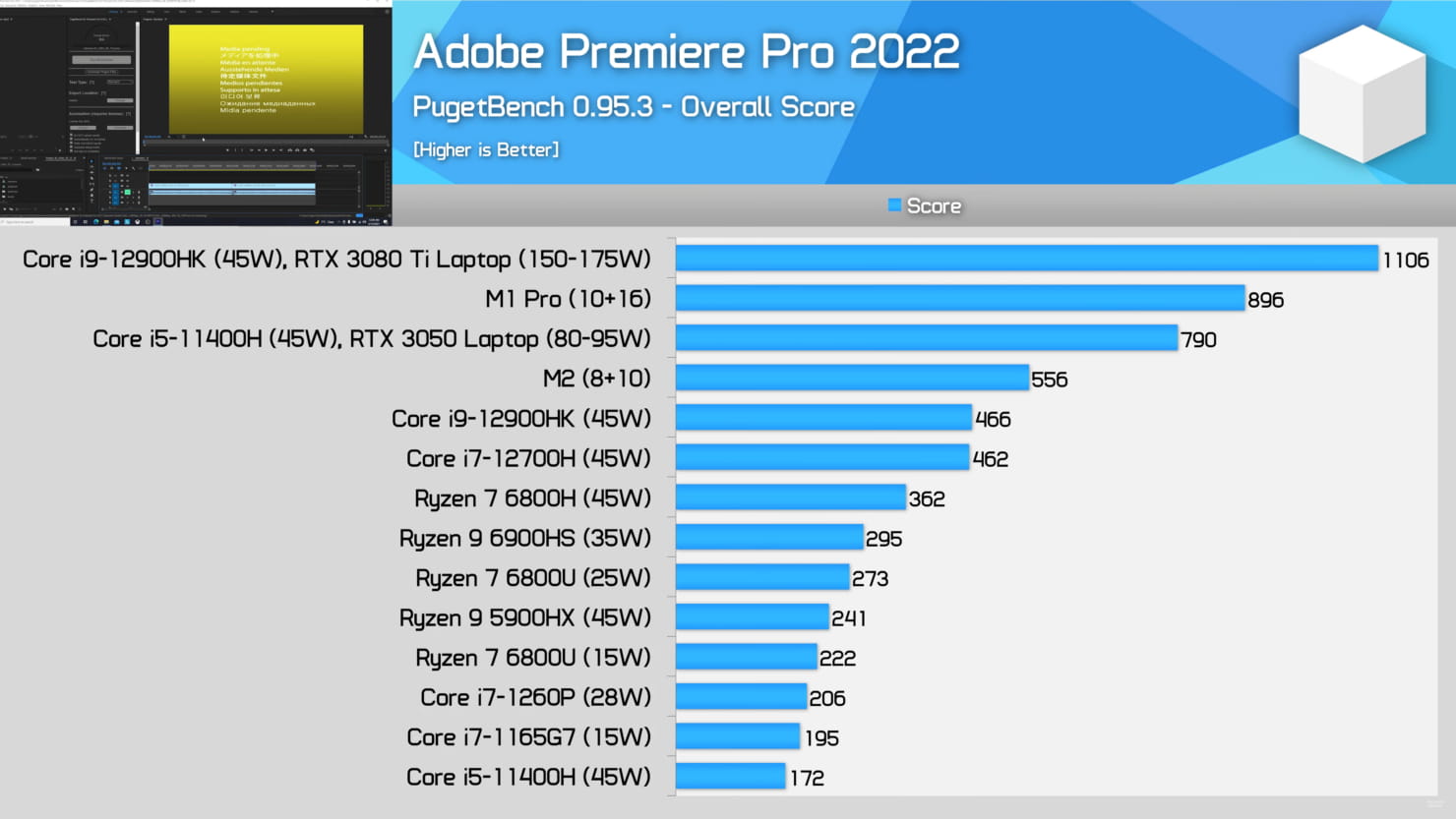 M2 Soc在《古墓丽影》测试中击败AMD Ryzen 7 6800U