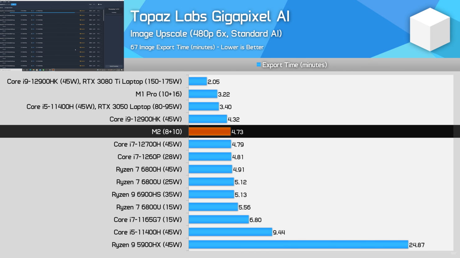 M2 Soc在《古墓丽影》测试中击败AMD Ryzen 7 6800U
