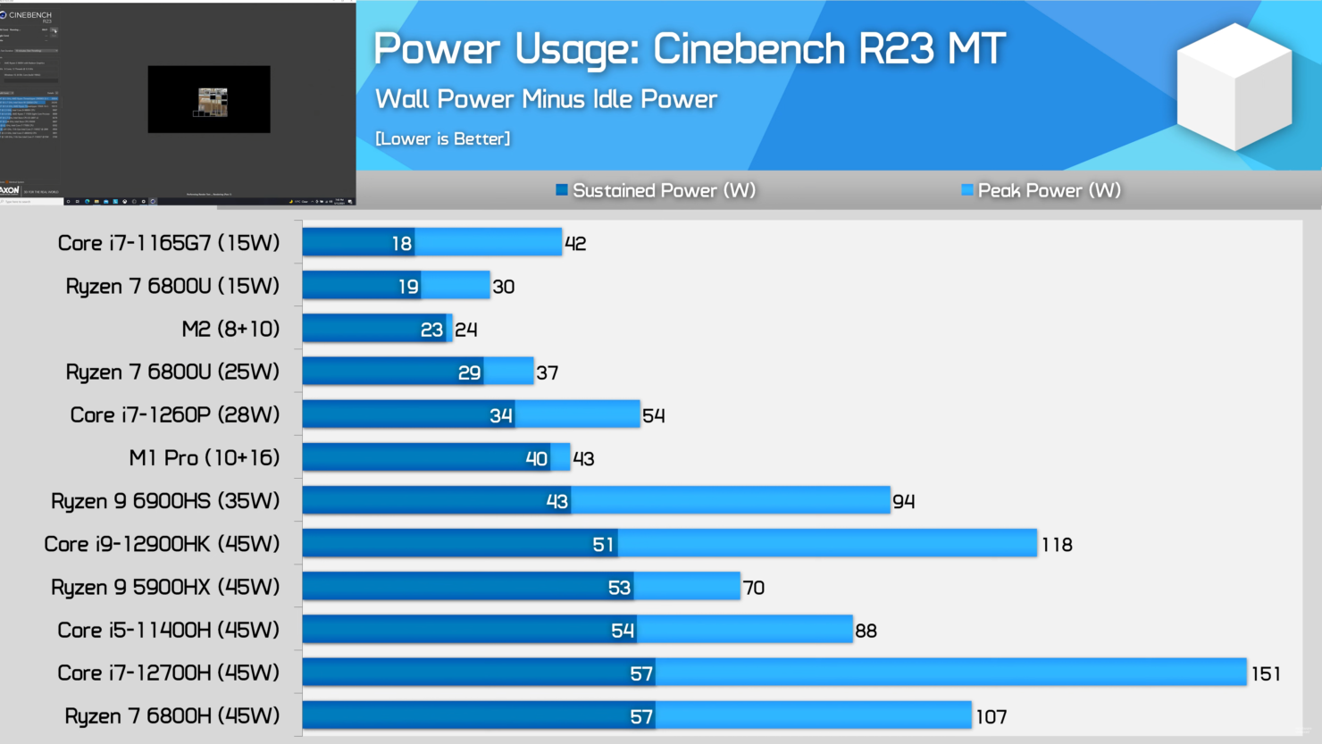 M2 Soc在《古墓丽影》测试中击败AMD Ryzen 7 6800U
