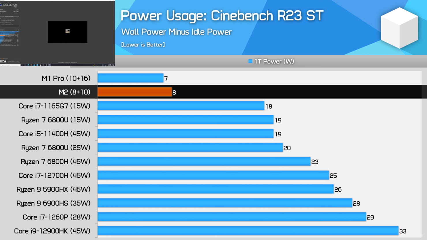 M2 Soc在《古墓丽影》测试中击败AMD Ryzen 7 6800U