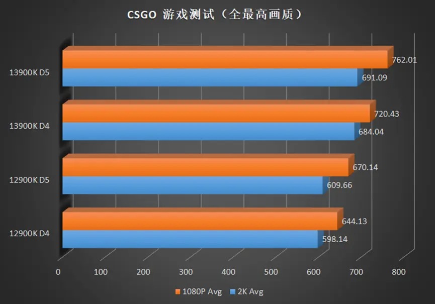 零售版英特尔酷睿i9-13900K CPU测试成绩出炉